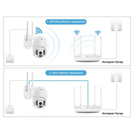 IP въртяща камера Privine 5MPX, 2 бр. | +2×64GB SD, YCC365+ ВИДЕОНАБЛЮДЕНИЕ IP въртяща камера Privine 5MPX, 2 бр. | +2×64GB SD, YCC365+