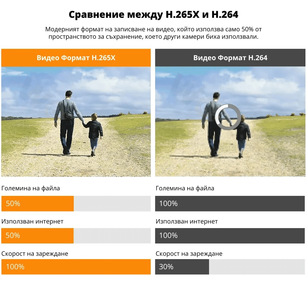 Външна WiFi камера 2×3MP, 2 бр. | Два обектива + AI, iCSee ВИДЕОНАБЛЮДЕНИЕ Външна WiFi камера 2×3MP, 2 бр. | Два обектива + AI, iCSee