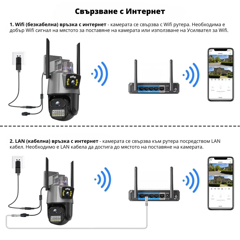 Външна WiFi камера 2×3MP, 2 бр. | Два обектива + AI, iCSee ВИДЕОНАБЛЮДЕНИЕ Външна WiFi камера 2×3MP, 2 бр. | Два обектива + AI, iCSee