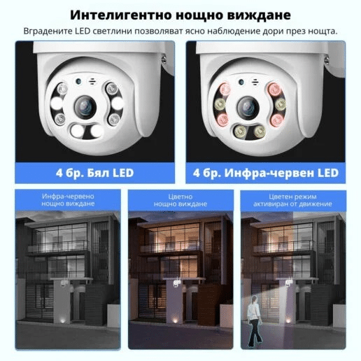 IP въртяща камера Privine 5MPX, 2 бр. | +2×64GB SD, YCC365+ ВИДЕОНАБЛЮДЕНИЕ IP въртяща камера Privine 5MPX, 2 бр. | +2×64GB SD, YCC365+