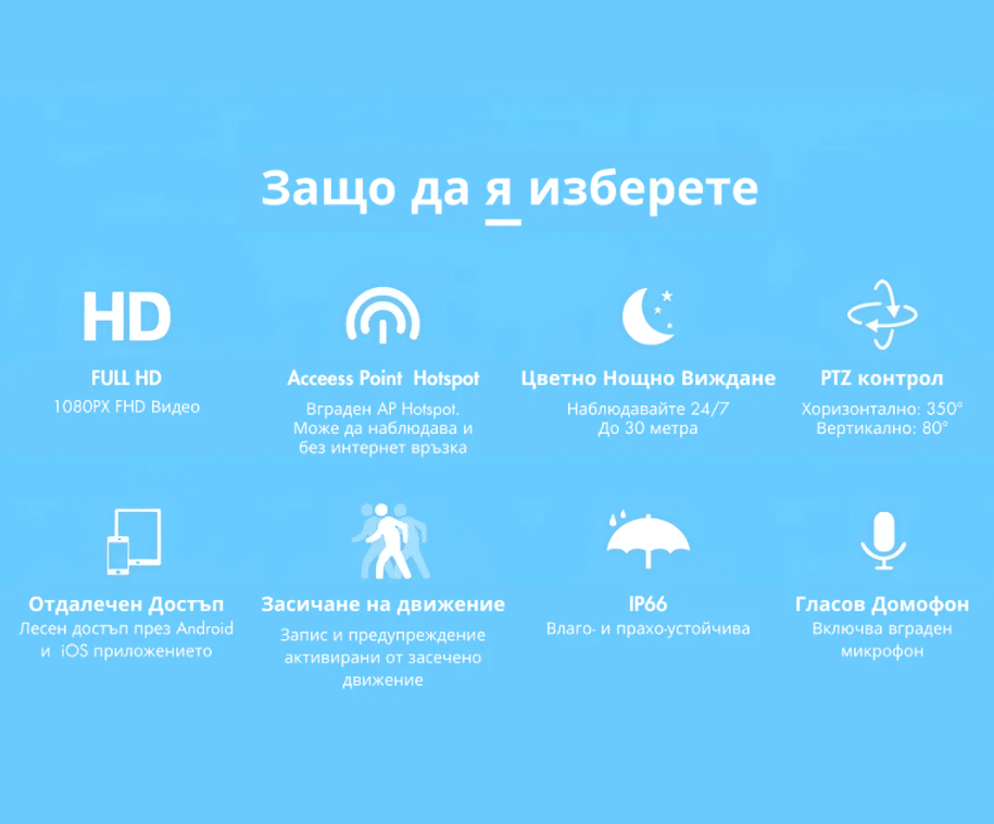 Куполна безжична камера с 5g и 8led 5mpx ВИДЕОНАБЛЮДЕНИЕ Куполна безжична камера с 5g и 8led 5mpx