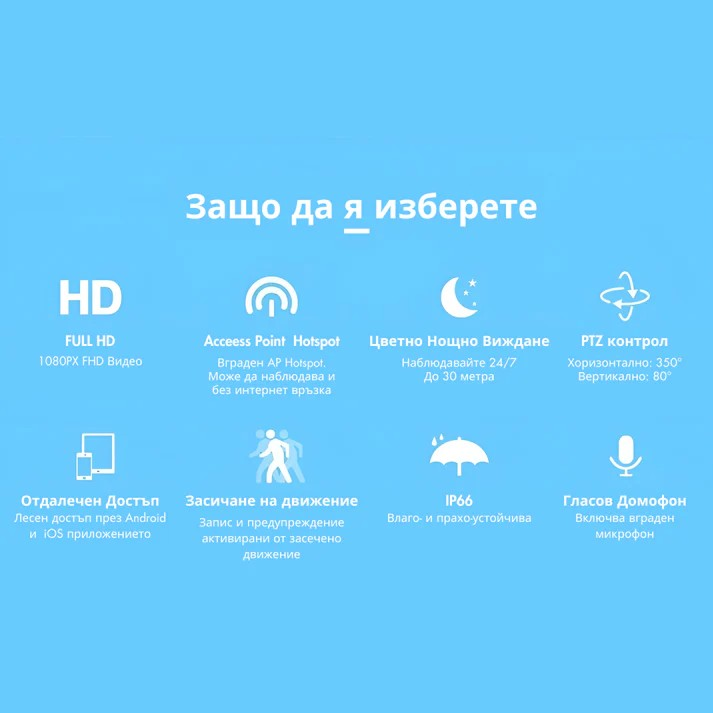 3бр Куполна безжична камера с 5g и 8led 5mpx ВИДЕОНАБЛЮДЕНИЕ 3бр Куполна безжична камера с 5g и 8led 5mpx