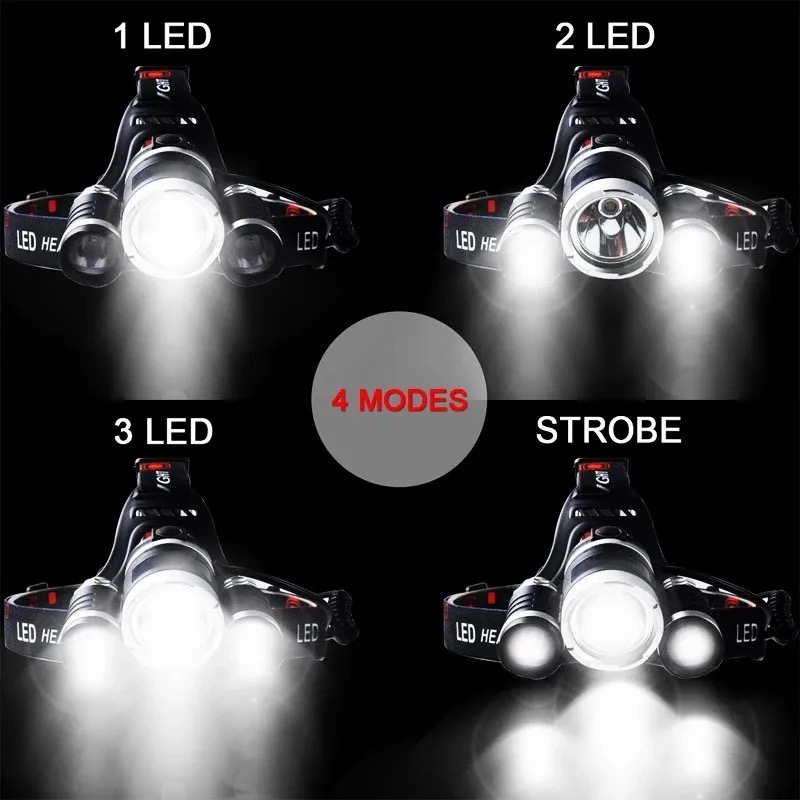 Акумулаторен Челник BUL 2828 | 3000 lm, 3 LED CREE T6 АВТО Детайлен изглед на регулиращия механизъм за ъгъла.