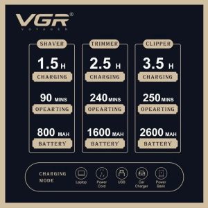 Комплект 3в1 VGR V-642 | Машинка + тример + самобръсначка ДОМ И ГРАДИНА Едър план на машинката, тримера и самобръсначката с LED дисплей.