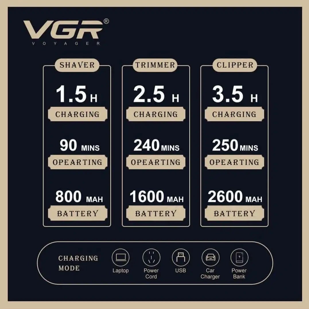Комплект 3в1 VGR V-642 | Машинка + тример + самобръсначка ДОМ И ГРАДИНА Едър план на машинката, тримера и самобръсначката с LED дисплей.
